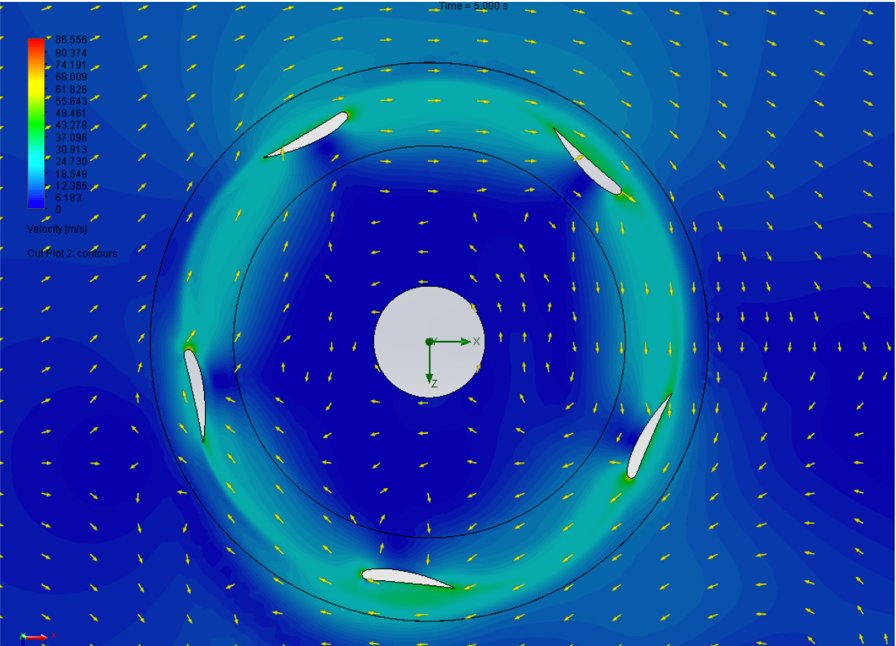 CFD velocity simulation — bird's eye view of 5-blade VAWT air drum effect