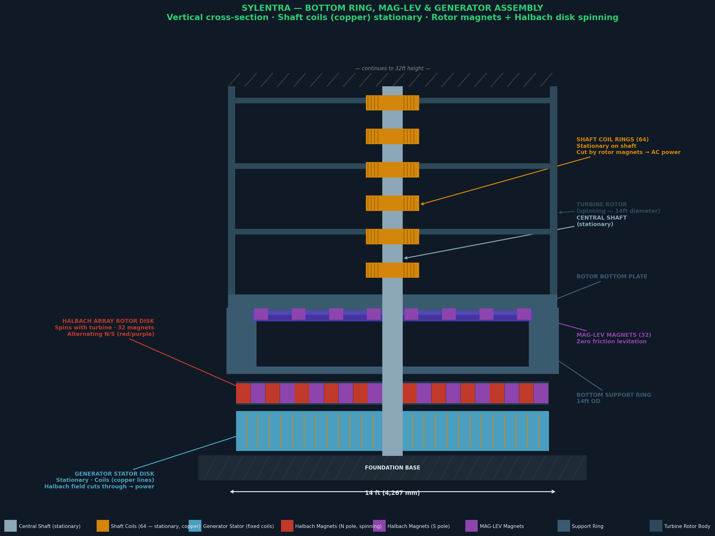Bottom ring assembly cross-section — MAG-LEV, Halbach generator, support ring