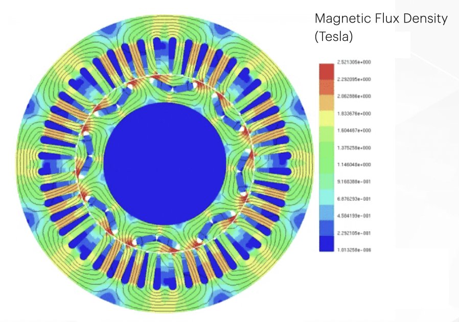 FEMM magnetic flux density analysis of the Halbach array generator